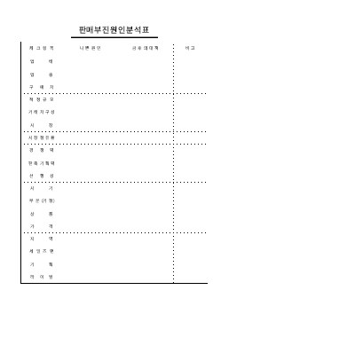 판매부진원인분석표